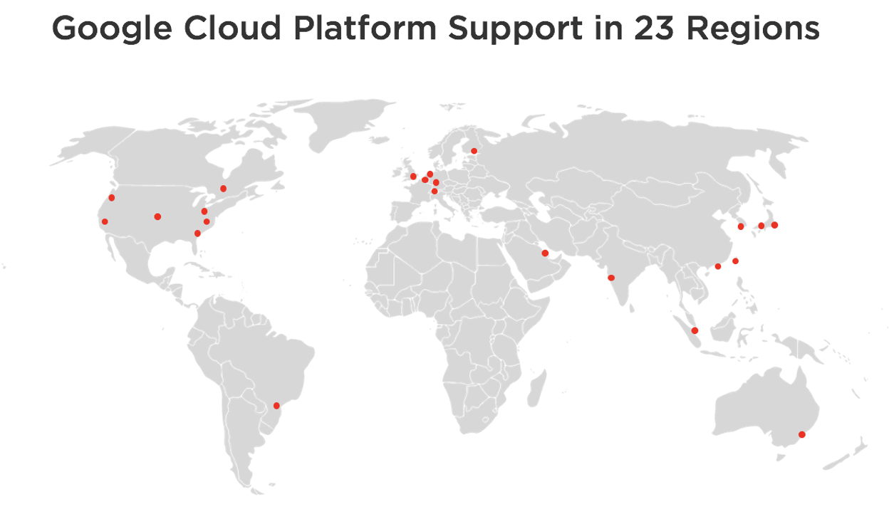 Figure 8. Frame supporting GCP in 23 regions